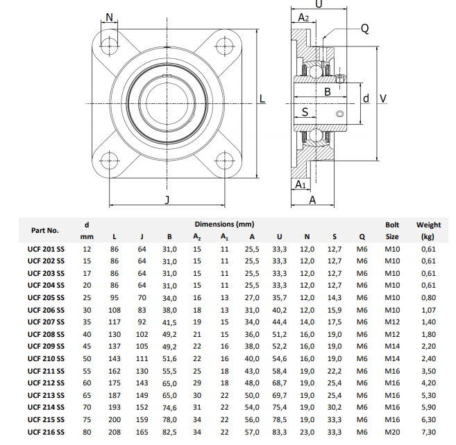 SCHEMA E MISURE SUCF