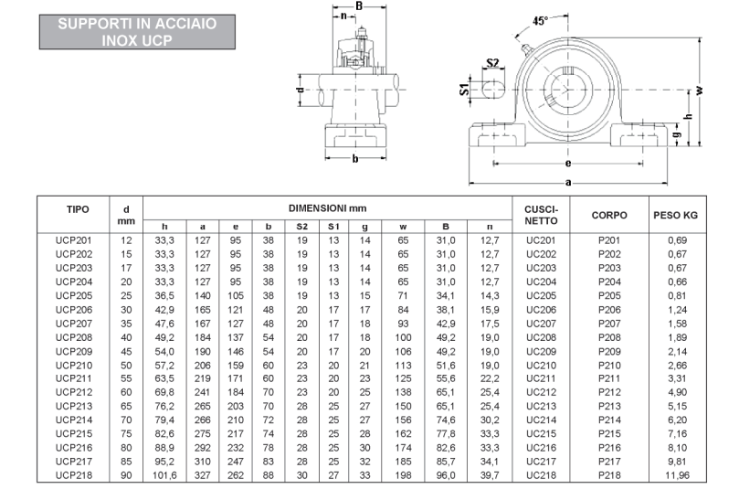 SCHEMA E MISURE SUCP INOX