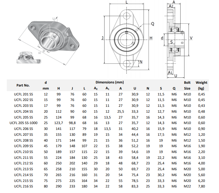 SUPPORTI INOX SCHEMA SUCFL