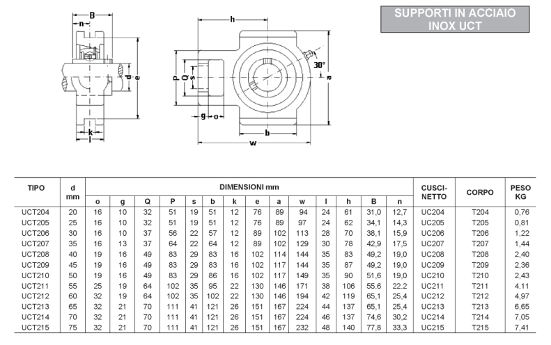 UCT INOX SCHEMA E MISURE
