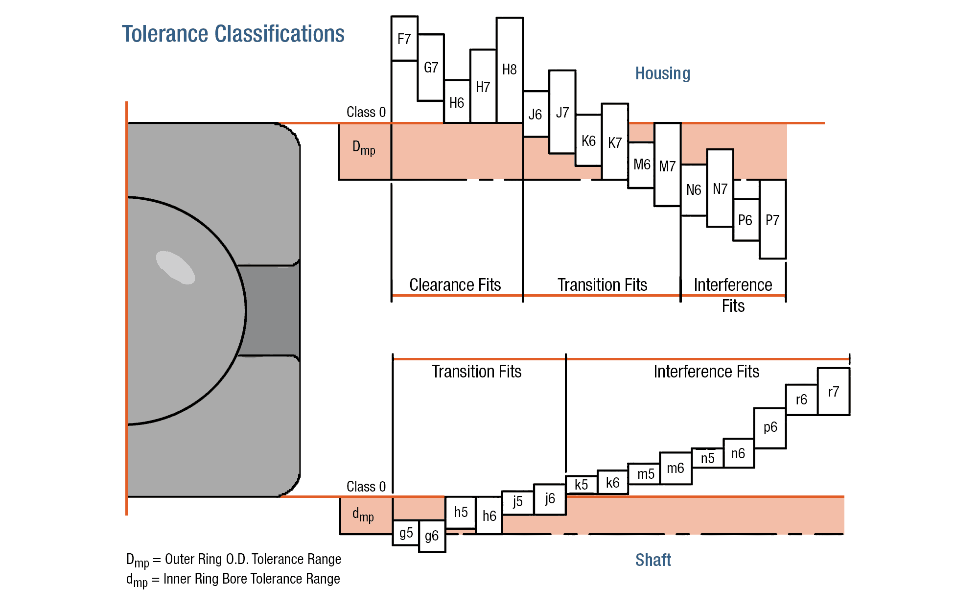 Classificazioni di tolleranza