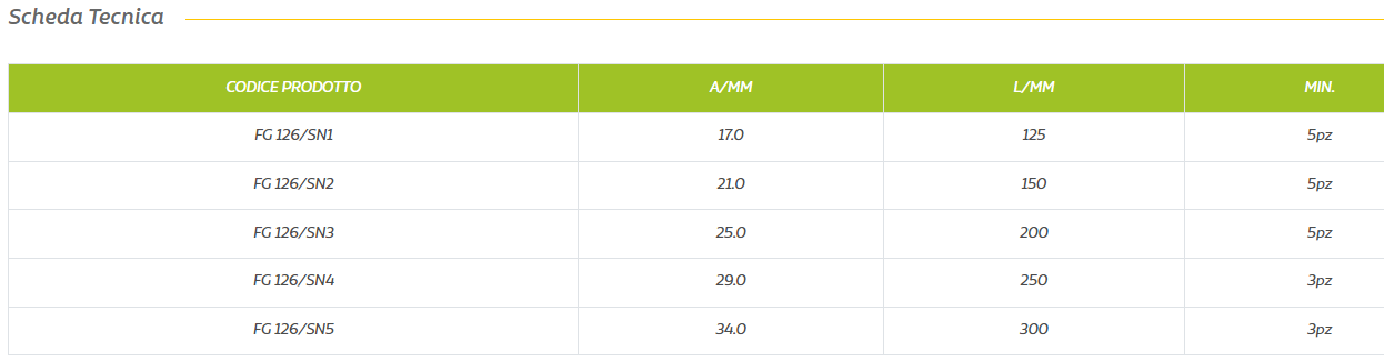 Scalpello nervato - immagine 2