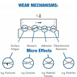 27.C81.00 UFI - Filtro Aria per NISSAN
