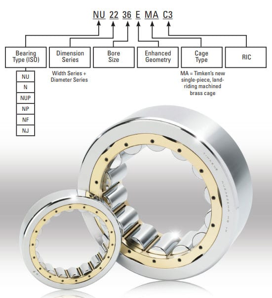 Nomenclatura dei cuscinetti a rulli cilindrici TIMKEN|Nomenclatura dei cuscinetti radiali a sfere di Timken|Nomenclatura dei cuscinetti a sfere di precisione super TIMKEN|Cuscinetti a sfere di alta precisione Timken - Cuscinetti per viti a ricircolo di sfere||Nomenclatura dei cuscinetti radiali a rulli cilindrici ABMA|Nomenclatura del cuscinetto a rulli cilindrici a pieno riempimento Timken (NCF)|Nomenclatura del cuscinetto a rulli cilindrici a quattro ranghi Timken|Nomenclatura dei cuscinetti orientabili a rulli TIMKEN|Nomenclatura blocchetti sferici SNK TIMKEN SNT|Nomenclatura dei cuscinetti a rulli sferici TIMKEN SAF|Nomenclatura del cuscinetto reggispinta TIMKEN|Nomenclatura dei cuscinetti orientabili a rulli di spinta|Nomenclatura sferica dei cuscinetti radenti TIMKEN|