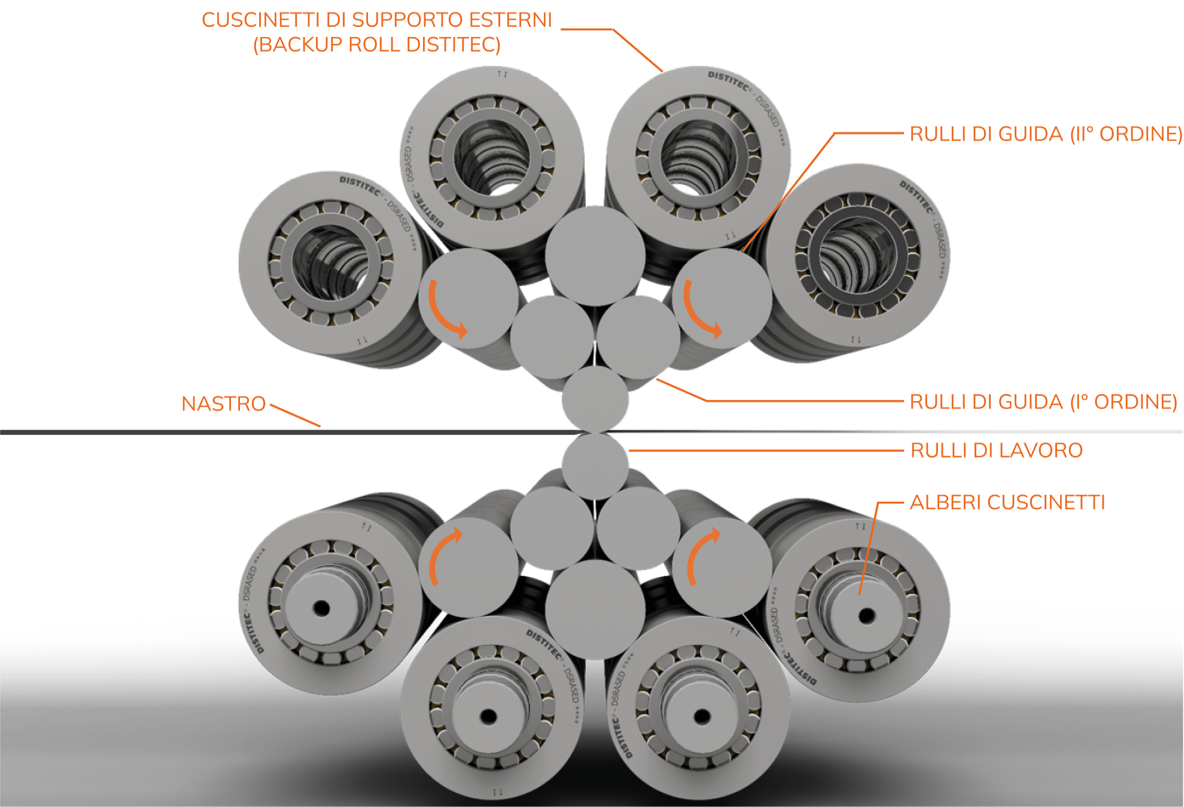 Ridurre i fermi macchina con la manutenzione corretta dei cuscinetti|Ridurre i fermi macchina con la manutenzione corretta dei cuscinetti