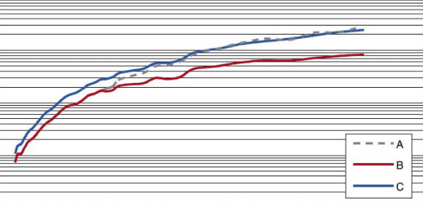 capacita di carico dinamico statico||