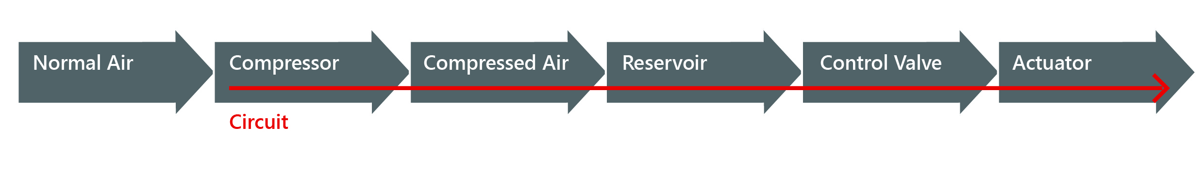 Pneumatic_system_diagram_1