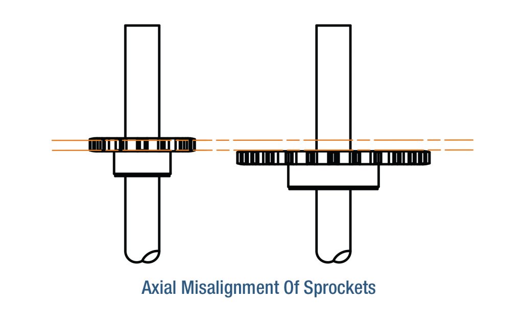 Assiale-Disallineamento-1
