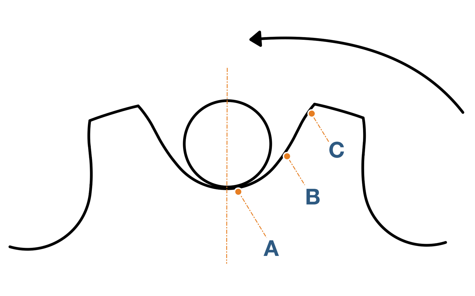 Posizioni di innesto del pignone