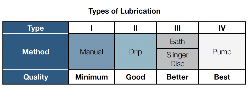 LUBRIFICAZIONE CATENA LUBRIFICAZIONE CATENA