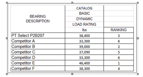 Cuscinetto Descrizione Tabella 1