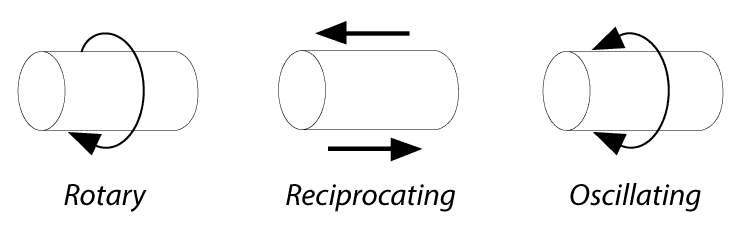 Tenute a molla - Applicazioni dinamiche