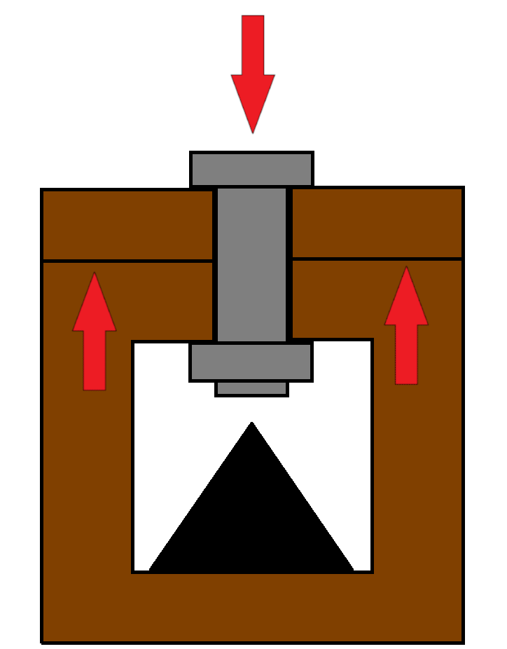 come agiscono le forze su un bullone con un precarico adeguato