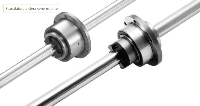 scanalatura rotante|scanalatura con cuscinetto|||scanalatura con cuscinetto|