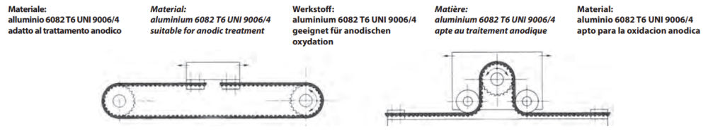 schema piastre di bloccaggio