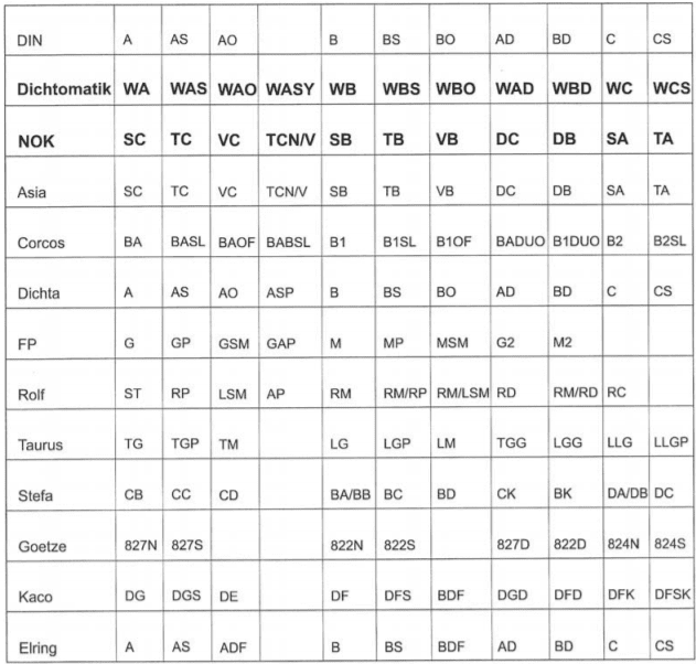 sigle_commerciali_anelli_di_tenuta_-_estesa